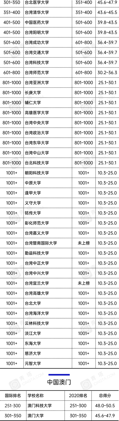2021̩ʿW(xu)Ї137Уϰ